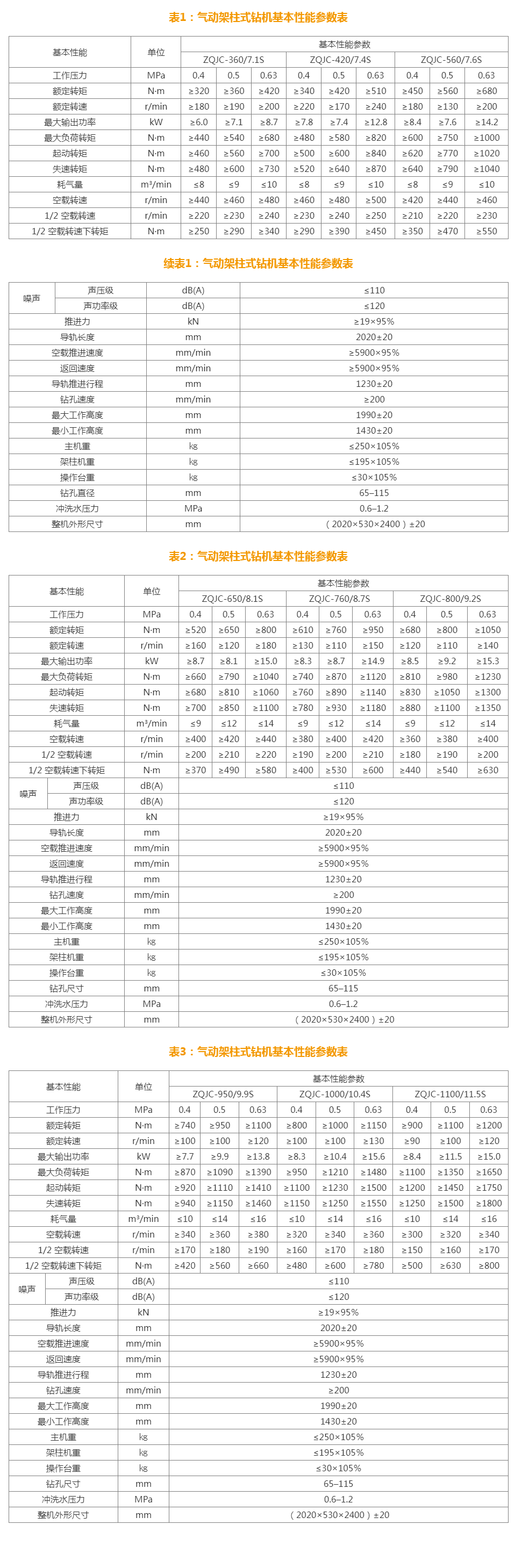 ZQJC-1100_11.5S氣動架柱回轉(zhuǎn)鉆機(jī)-尹恒鉆機(jī)
