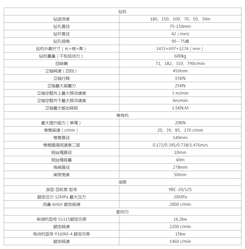 巖芯鉆機,巖芯鉆機價格-尹恒鉆機