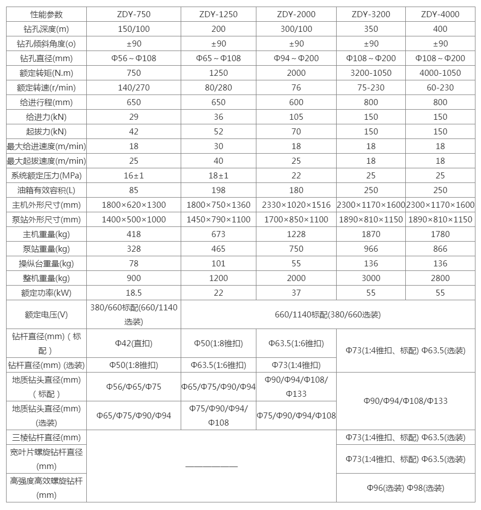 ZDY系列液壓回轉(zhuǎn)鉆機,液壓坑道鉆機-尹恒鉆機